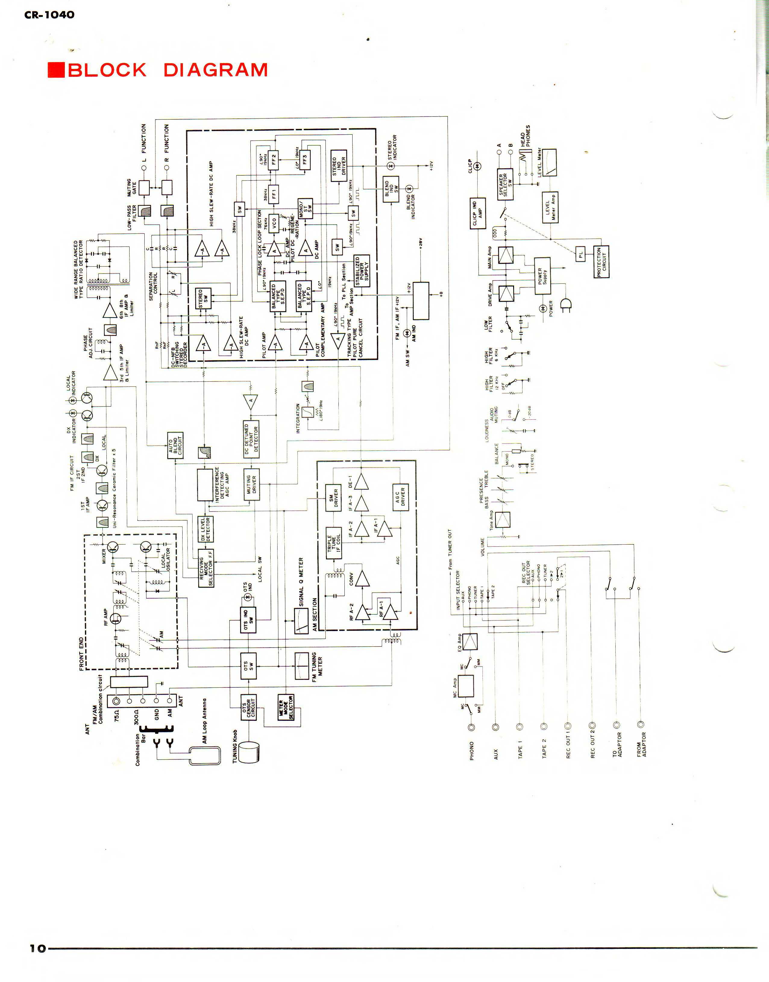 Сервисная инструкция Yamaha CR-1040