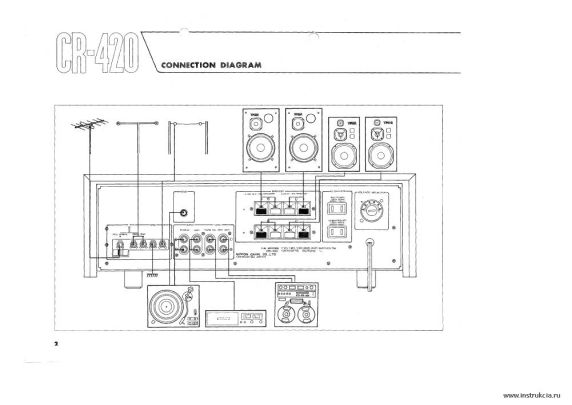 Сервисная инструкция YAMAHA CR-420