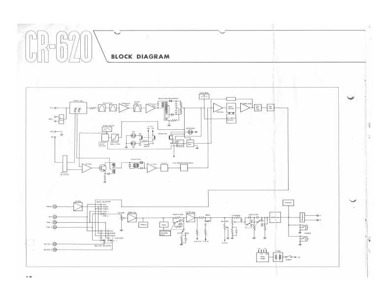 Сервисная инструкция Yamaha CR-620 (schematic)