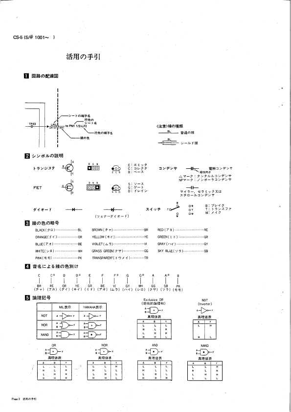 Сервисная инструкция Yamaha CS-5