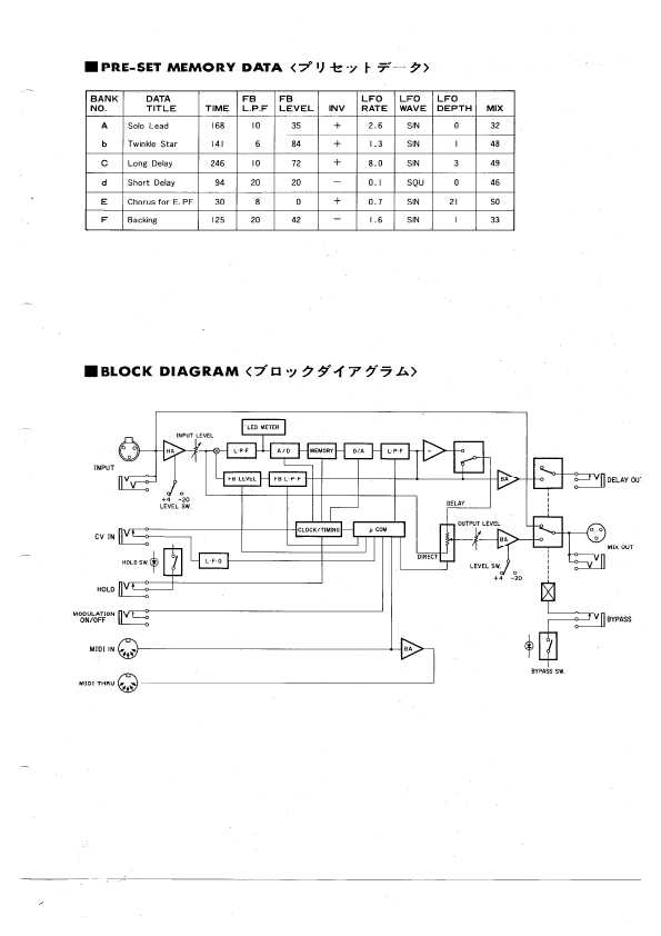 Сервисная инструкция Yamaha D1500