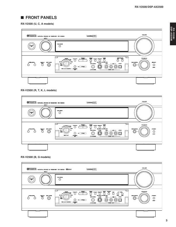 Сервисная инструкция Yamaha DSP-AX2500