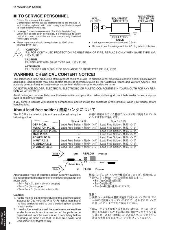 Сервисная инструкция Yamaha DSP-AX2600, RX-V2600