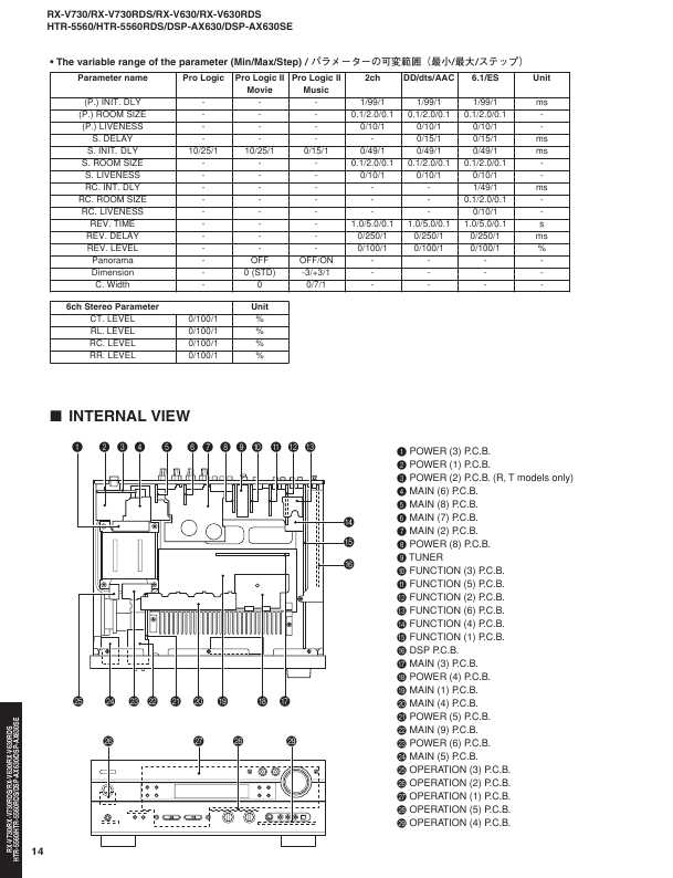 Сервисная инструкция Yamaha DSP-AX630, DSP-AX630SE