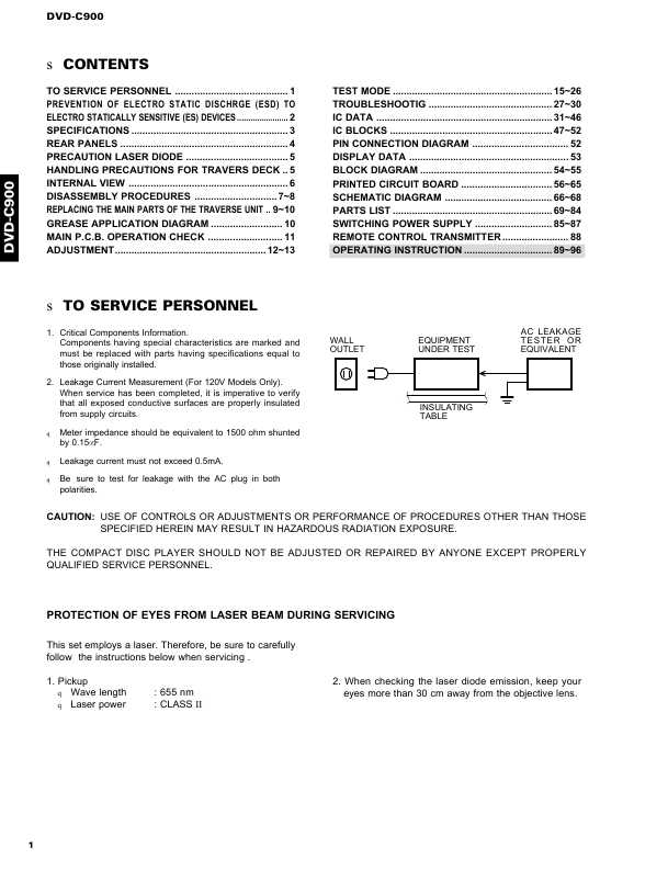 Сервисная инструкция Yamaha DVD-C900