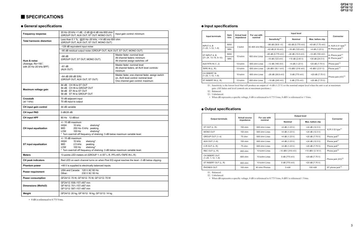 Сервисная инструкция Yamaha GF12/12, GF16/12, GF24/12