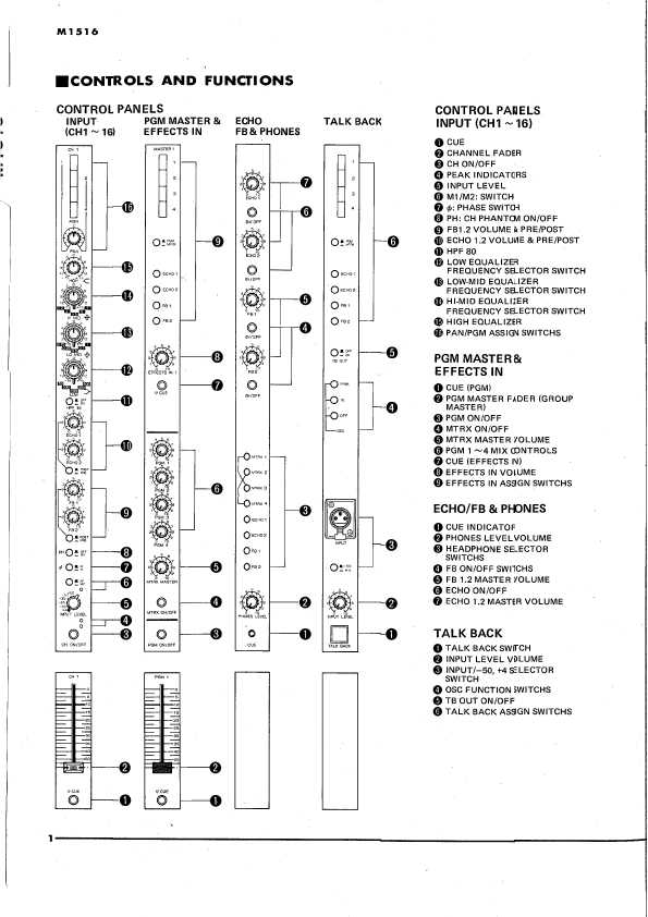 Сервисная инструкция Yamaha M1516