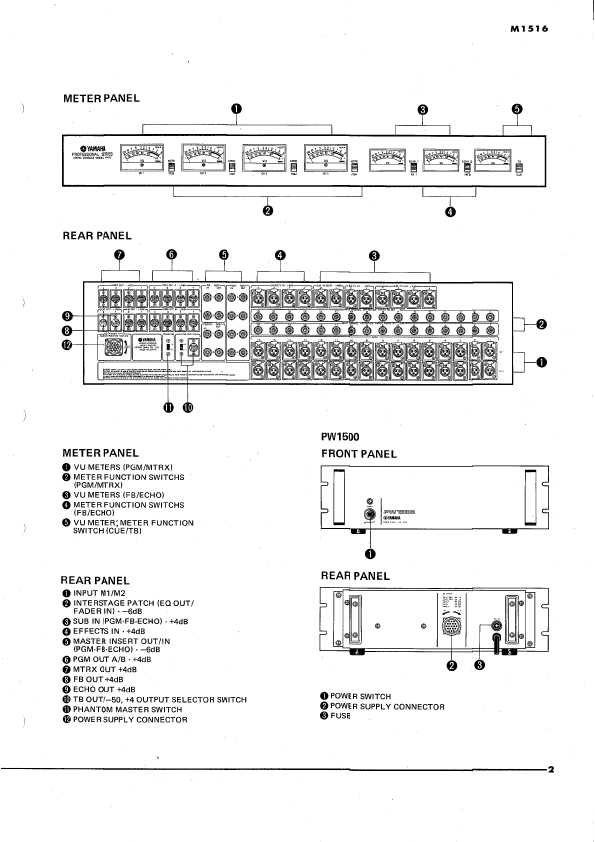 Сервисная инструкция Yamaha M1516