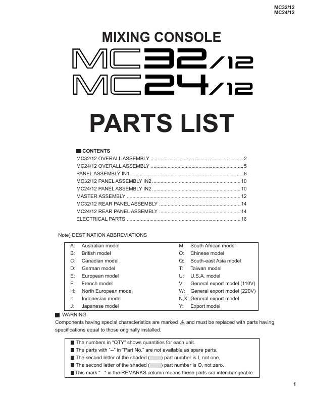 Сервисная инструкция Yamaha MC24-12, MC32-12