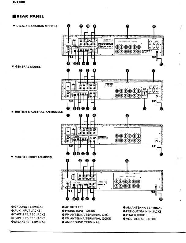 Сервисная инструкция Yamaha R-2000