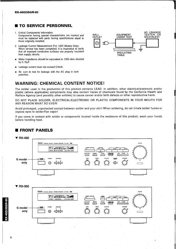 Сервисная инструкция Yamaha R-85, RX-360, RX-460