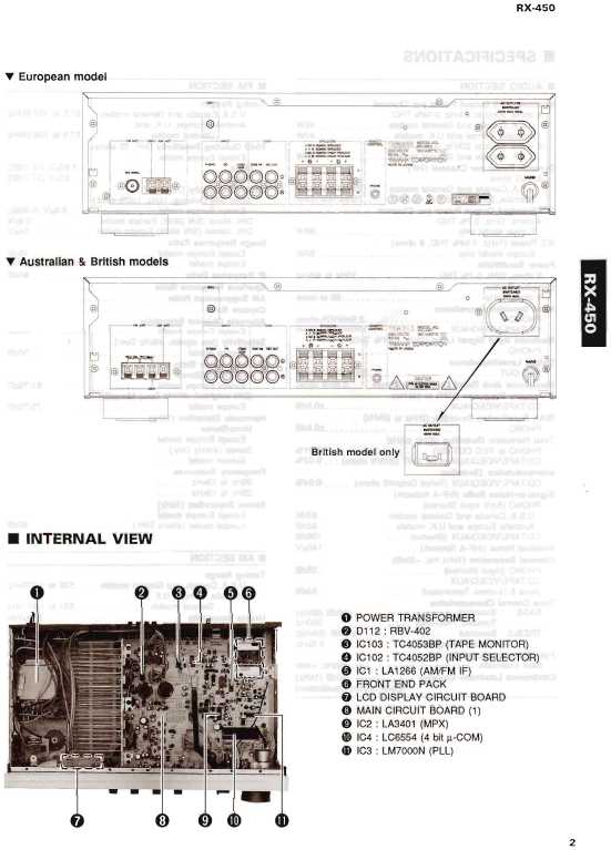 Сервисная инструкция Yamaha RX-450