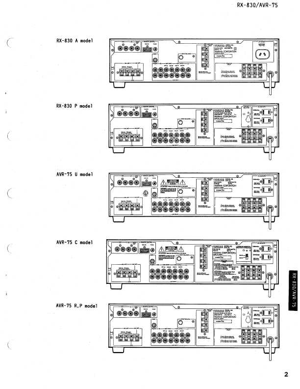 Сервисная инструкция Yamaha RX-830, AVR-75