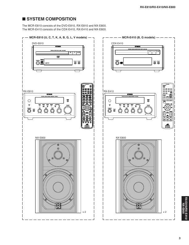 Сервисная инструкция Yamaha RX-E810, RX-E410, NX-E800 (для MCR-E810, MCR-E410)