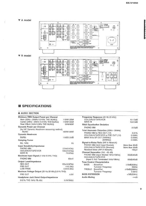 Сервисная инструкция Yamaha RX-V1050