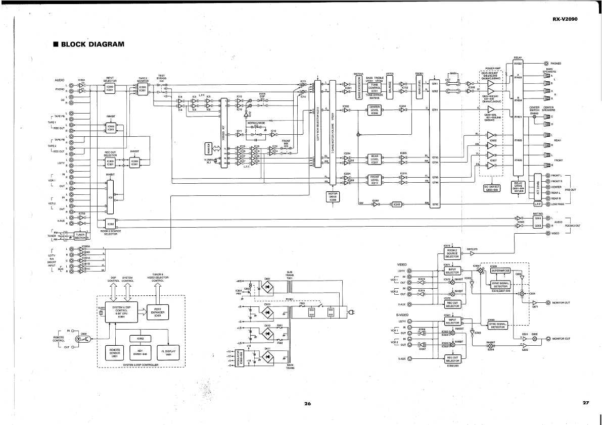 Сервисная инструкция Yamaha RX-V2090, SCH