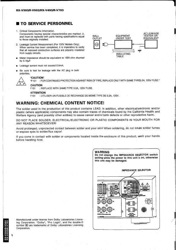 Сервисная инструкция Yamaha RX-V393, RX-V493