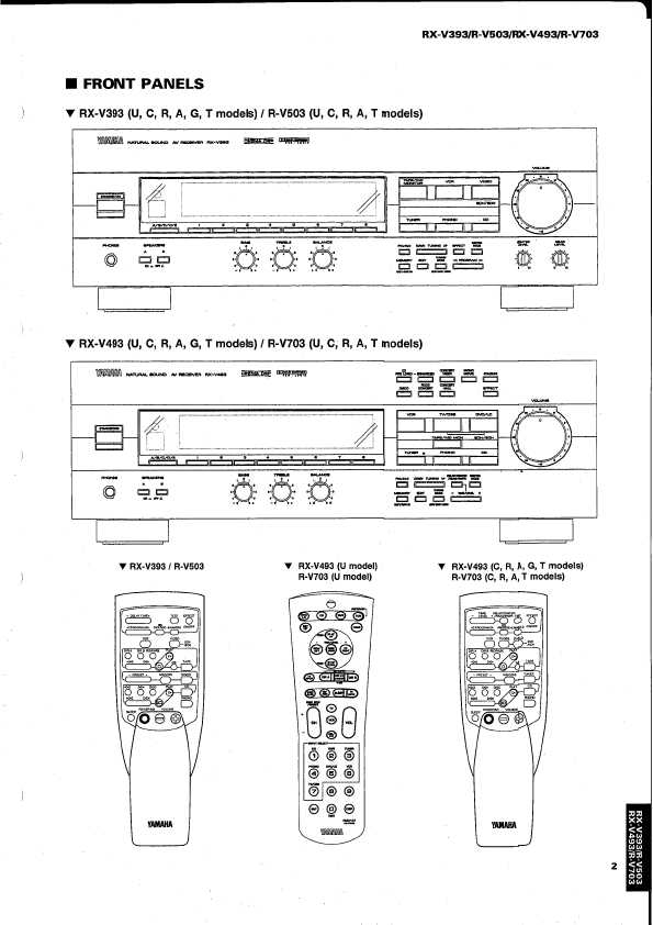 Сервисная инструкция Yamaha RX-V393, RX-V493