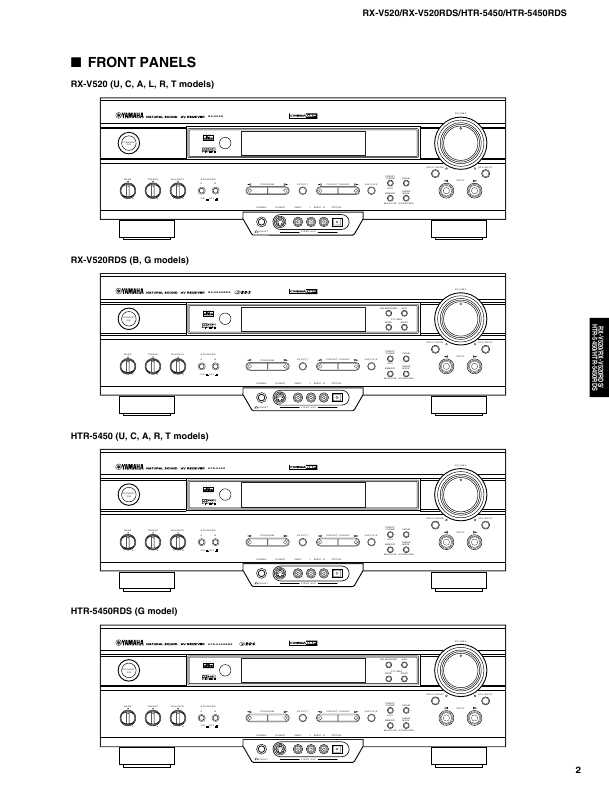 Сервисная инструкция Yamaha RX-V520, RV-V520RDS, HTR-5450, HTR-5450RDS