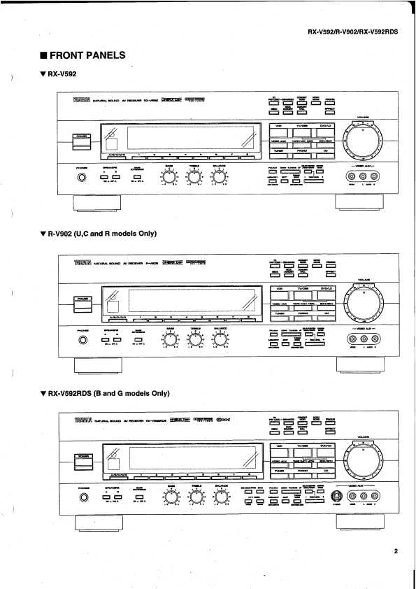 Сервисная инструкция Yamaha RX-V592, RX-V592RDS