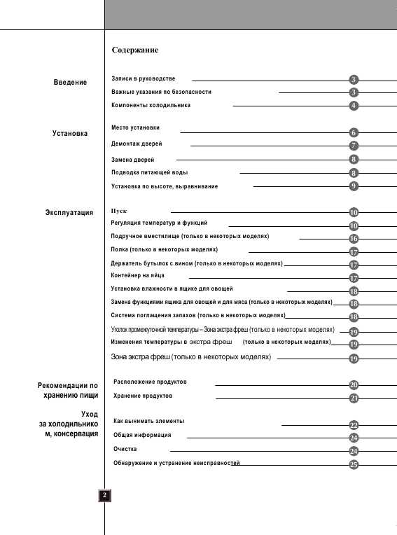 Инструкция Smeg FA-55PCIL