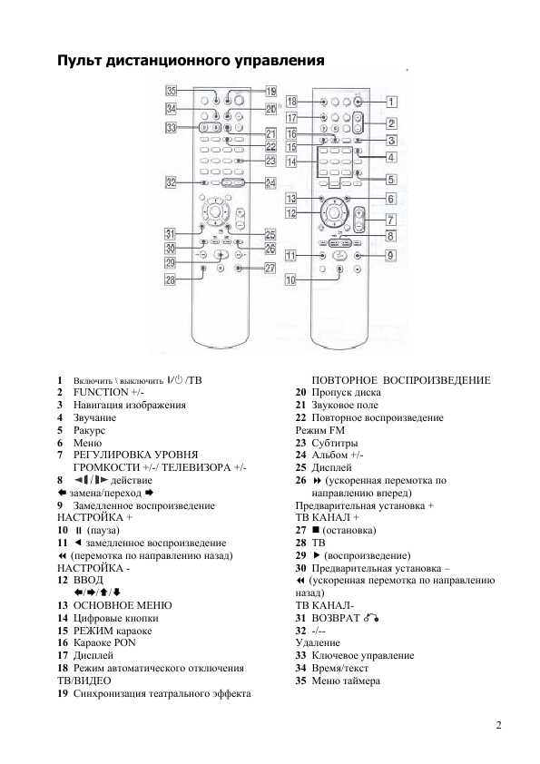 Инструкция Sony DHC-AZ3DM