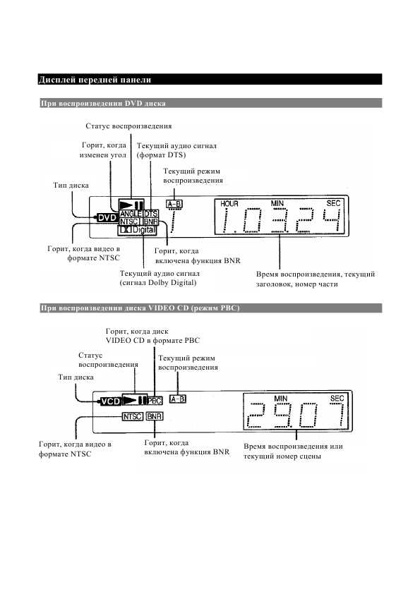 Инструкция Sony DPV-FX21
