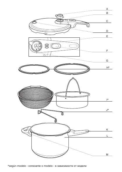 Инструкция Tefal P-2050737