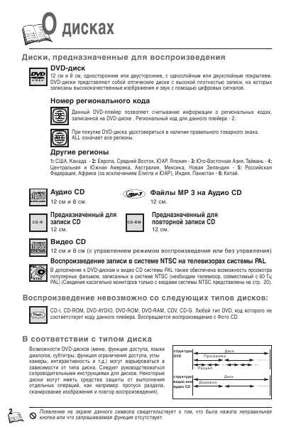 Инструкция Thomson DTH-4200 RU