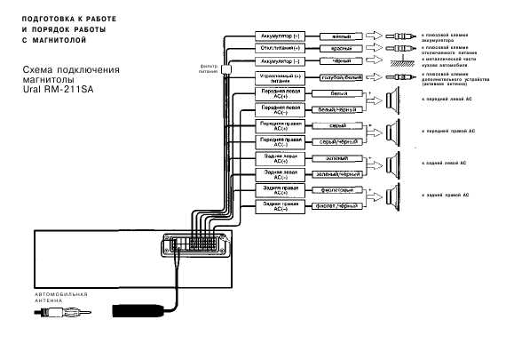 Инструкция Ural RM-211SA