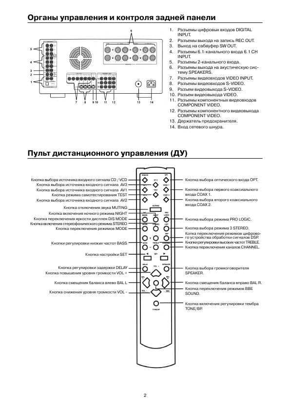 Инструкция Vincent SV-338