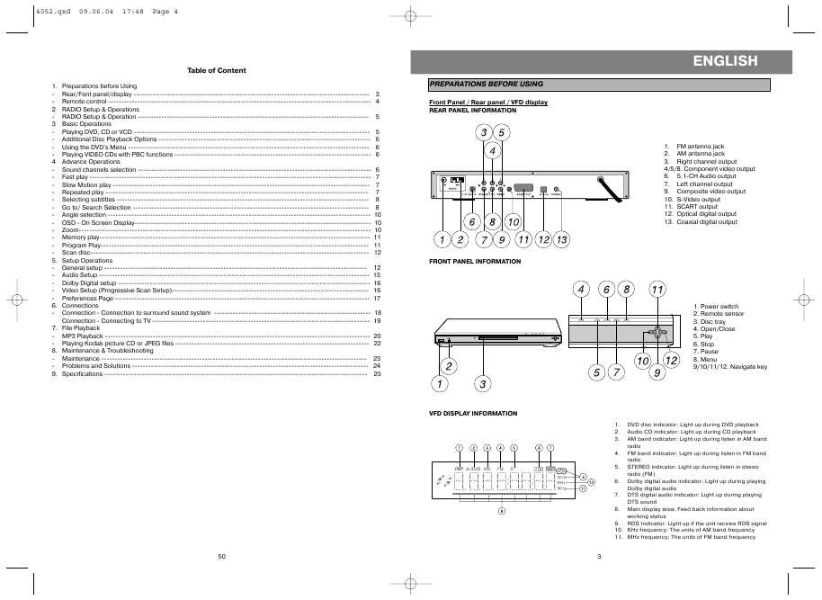 Инструкция Vitek VT-4052