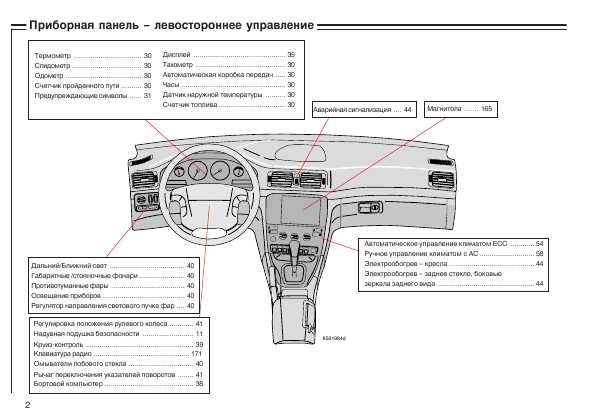 Инструкция Volvo S80 (2005)