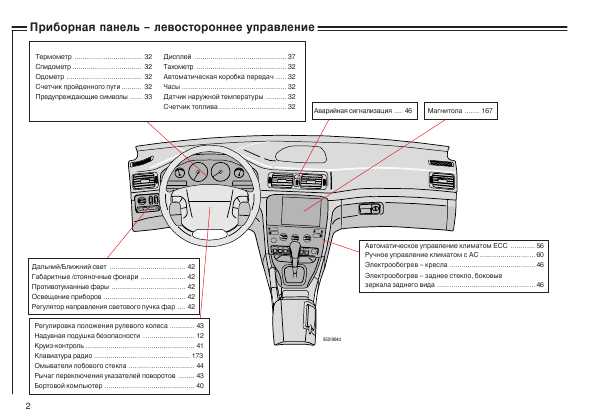 Инструкция Volvo S80 (2006)