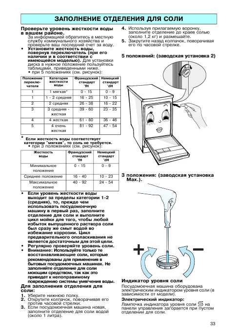 Инструкция Whirlpool ADP-925