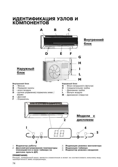 Инструкция Whirlpool AMC-987