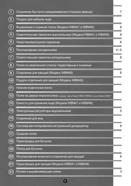 Инструкция Whirlpool WBM-41