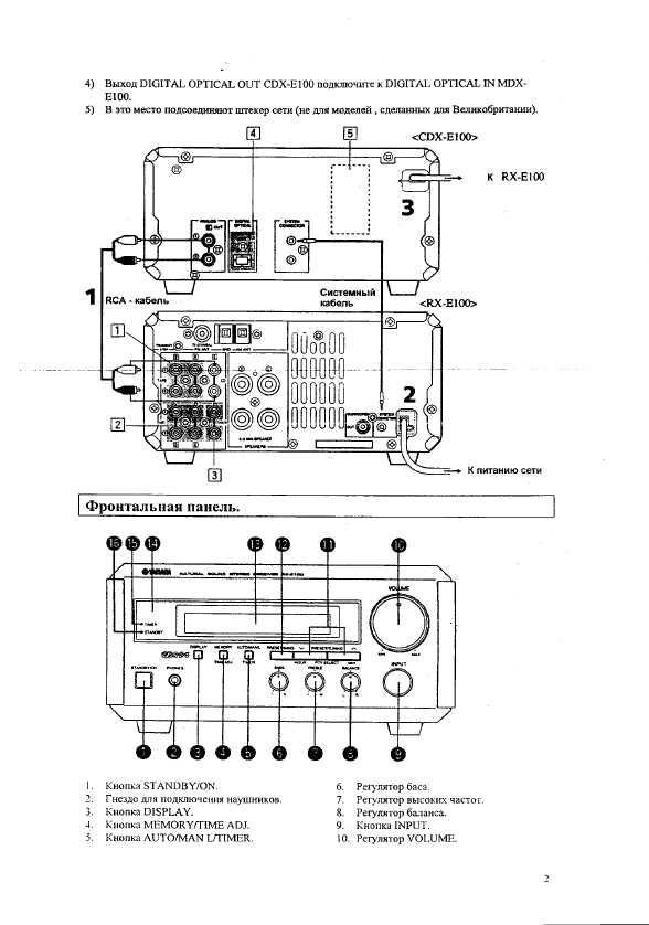 Инструкция Yamaha CDX-E100