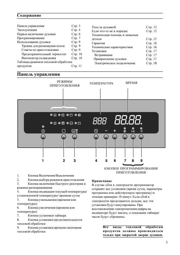 Инструкция Zanussi ZBS-773