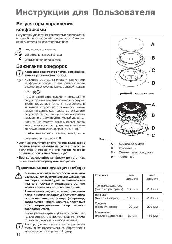 Инструкция Zanussi ZGM-78 ITX